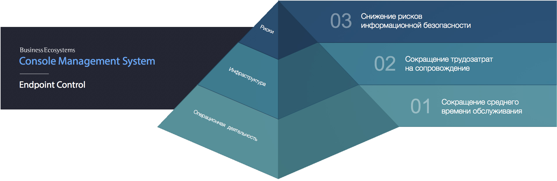 BE CMS Endpoint Control