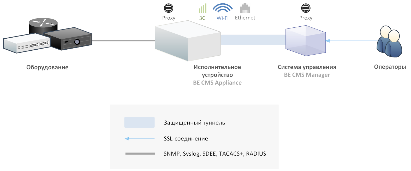 Reliable Monitoring