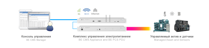 Power Control System